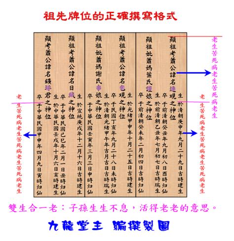 神主牌祖先牌位寫法|【神主牌位怎麼寫】神主牌位指南：寫法、擺放與常見。